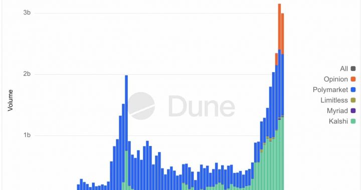 CME Group’s New Plan to Dominate Prediction Markets