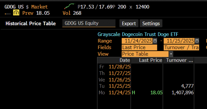 What do TradFi See in Dogecoin ETFs? DOGE Price Prediction and Latest DOGE News