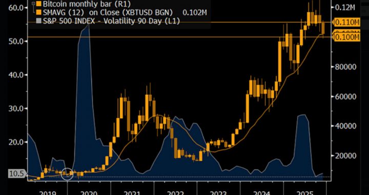 Bitcoin Faces Judgment Day, Crypto Strategist Warns – What This Means
