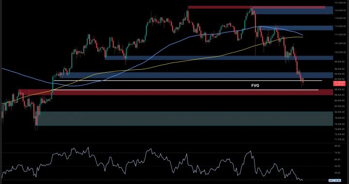 Bitcoin Price Analysis: Is BTC Heading Below $90K Again as Sellers Remain in Control?