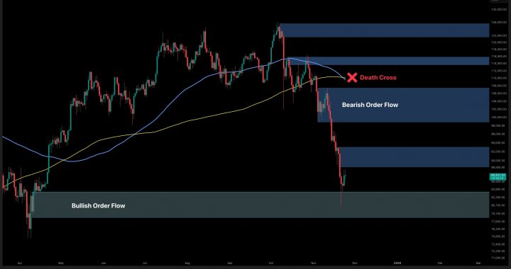 Bitcoin Price Analysis: Is BTC Heading to $80K or $96K Next?