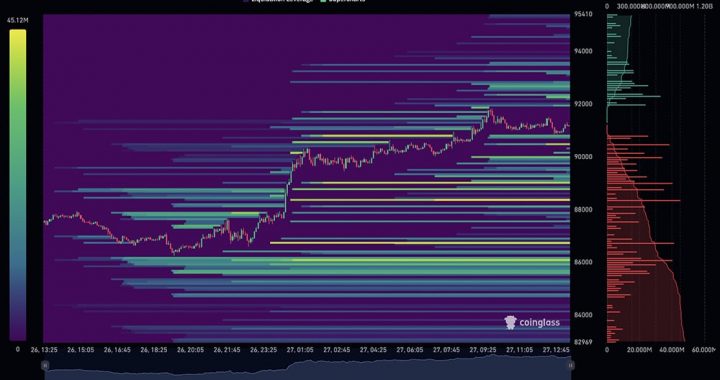 Crypto Market News Today, November 27: Bitcoin Price Rebounds After Hitting Bottom, ETH USD Cracks 3K as Altseason Approaches