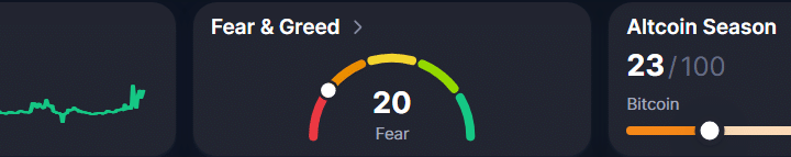Weekend Crypto Update: $100k BTC Narrative Still Alive, Cathie Wood & Tom Lee Confirm