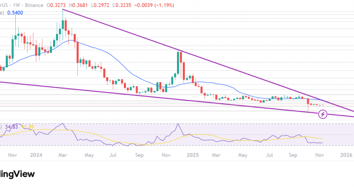 dYdX Pass Landmark Buyback Allocating 75% of Revenue to DYDX Token Repurchases