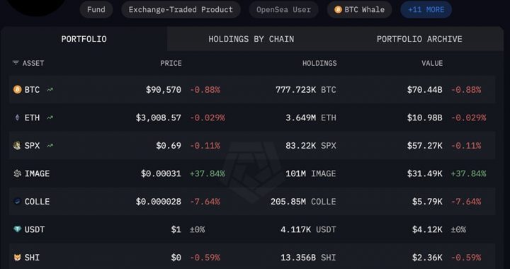 Crypto Market News Today, November 29: BTC USD Stable at $90,000, ETH USD Grinding Up as Chicago Data Center Chaos Ends
