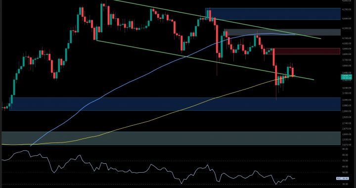 Ethereum Price Analysis: Bull Run Thesis to Be Validated if ETH Reclaims This Key Resistance