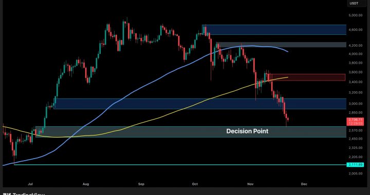 Ethereum Price Analysis: ETH Reaches Decision Point as Bearish Momentum Intensifies