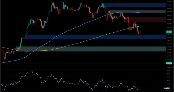 Ethereum Price Analysis: Bearish Structure Intact Until ETH Reclaims This Key Level