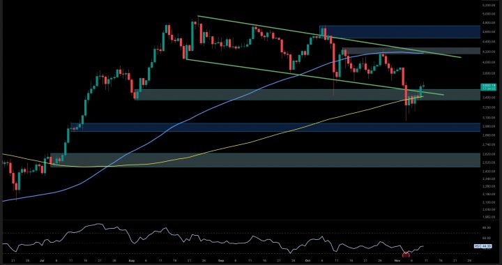 Ethereum Price Analysis: Key Resistance Still Stands Between ETH and $4K
