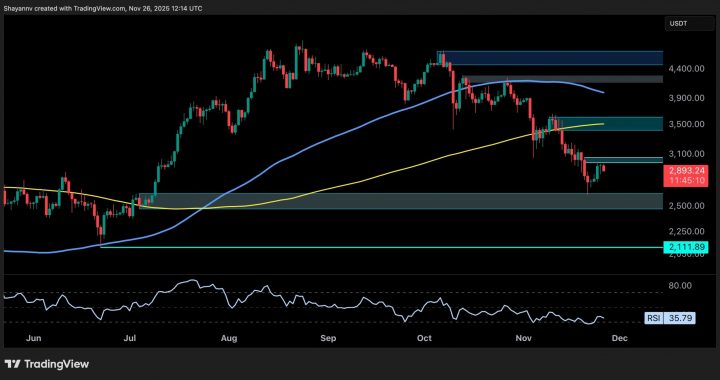Ethereum Price Analysis: ETH Rebounds and Eyes $3K but Bearish Pressure Persists