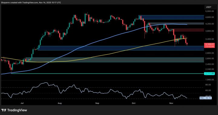Ethereum Price Analysis: Is ETH Heading for $2.5K as Bearish Momentum Remains Strong?