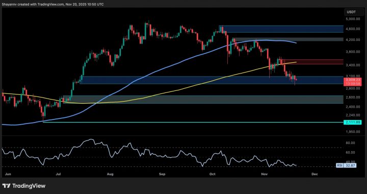 Ethereum Price Analysis: Is $2.6K and $2.1K Next for ETH if Buyers Stay Quiet?