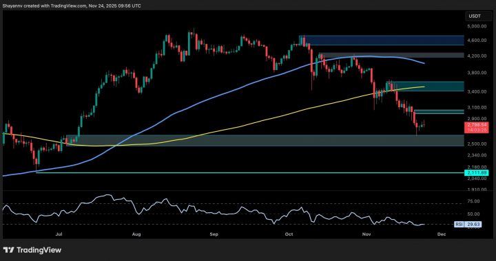 Ethereum Price Analysis: Can ETH Stabilize, or Is Another Pullback Brewing?