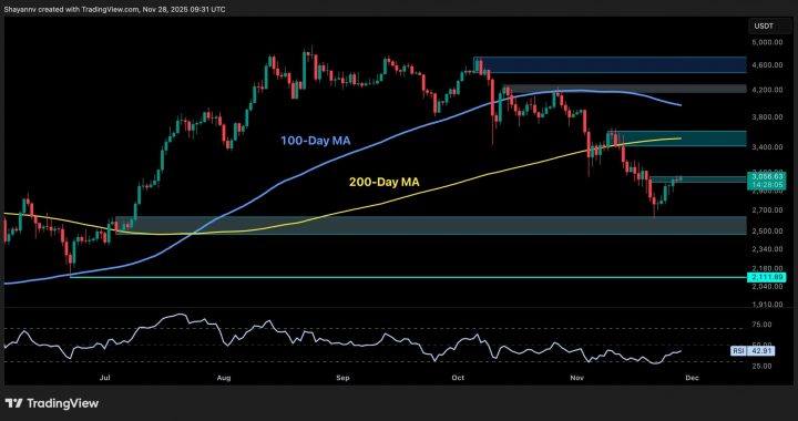 Ethereum Price Analysis: What Are ETH’s Next Targets After Reclaiming $3K?