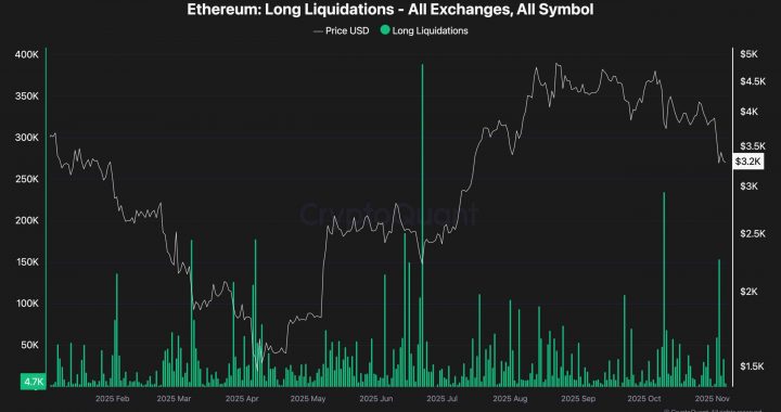 Ethereum Price Analysis: Will $3K Hold as ETH’s Bearish Momentum Intensifies?