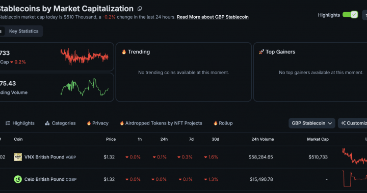 Bank of England Restrict Stablecoin Limits to £20K: What is a ‘Systemic Stablecoin’?