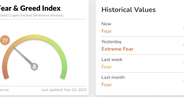 Bitcoin Price Analysis Reveals Bearish Structure Shift?