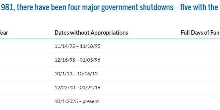 US Government Back to The Office: Why is Crypto Up Today?