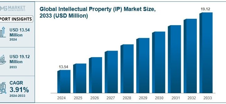 Is Coinbase BASE Chain Future of IP Market? purrLabs Think So
