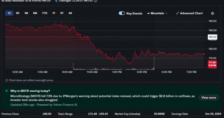 Will MicroStrategy Get Removed From Stock Indices if BTC USD Hits $75K?