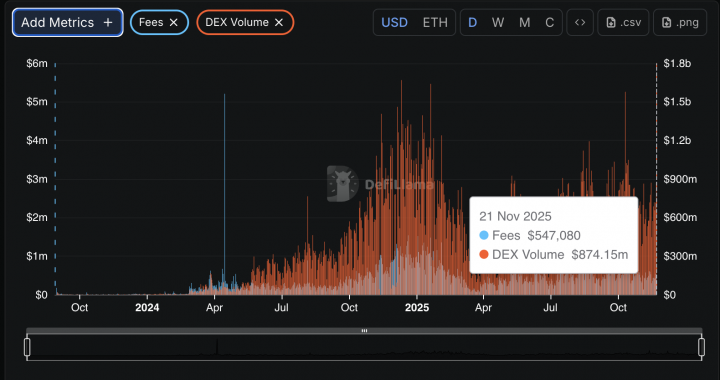 Aerodrome Finance Suffers Major Crypto Hack: Is AERO Crypto SAFU?