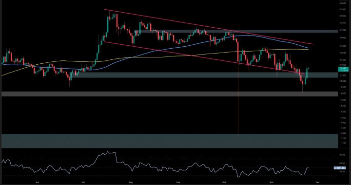 Ripple Price Analysis: Has XRP Turned Bullish After Surge to Crucial Zone?