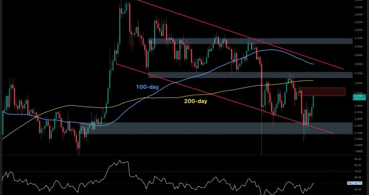 Ripple Price Analysis: Is XRP Preparing for Another Leg Up After a 12% Daily Surge?