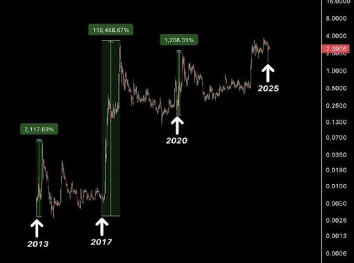 XRP Price To Reach $1,000 By End Of 2025? Rumor Mills Are On Fire With BlackRock Speculations
