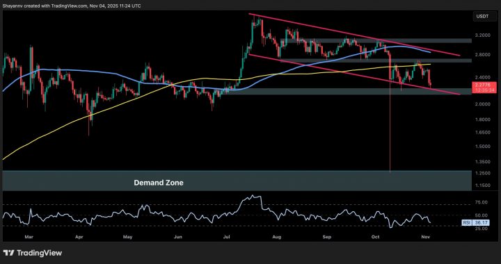 Ripple Price Analysis: What’s Next For XRP Against USD and BTC After a 14% Weekly Decline?