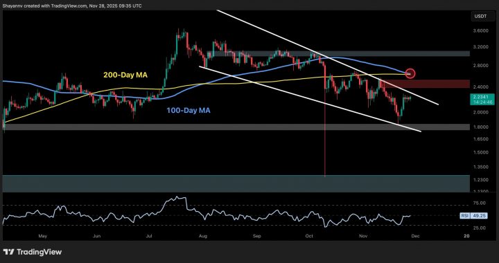 Ripple Price Analysis: XRP Flashes Bullish Signals Against Both USD and BTC
