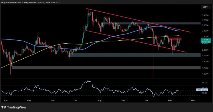 Ripple Price Analysis: Next Few Trading Sessions Will Decide XRP’s Momentum