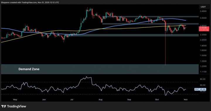 Ripple Price Analysis: XRP’s Path to $3 Still in Doubt Due to This Crucial Resistance