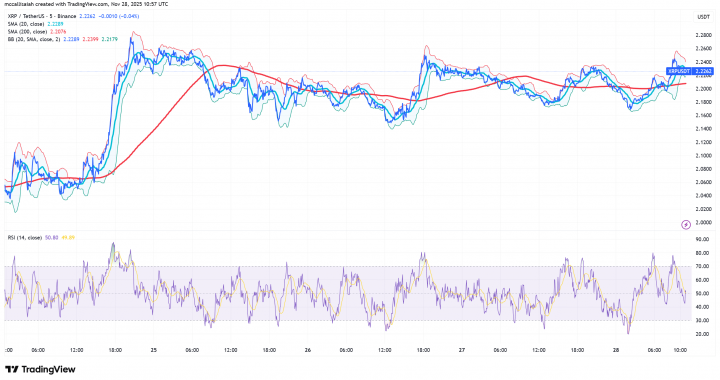 Weekly Roundup: Is XRP a Good Investment, Why Is Zcash Failing?