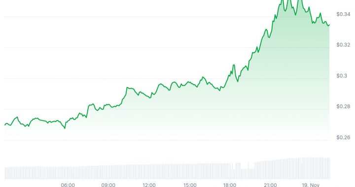 GRASS Price Prediction: Is GRASS Ready for a Stronger Comeback After Its 25% Jump?