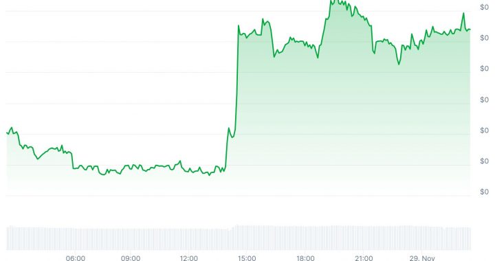 TURBO Crypto Blasts 50%, WOJAK Mounts Breakout: Meme Coin Recovery Shows No Sign of Slowing Down