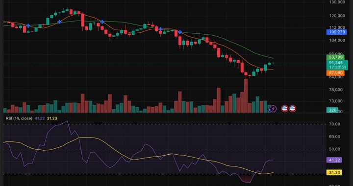 Crypto Market News Today, November 28: Federal Reserve Rate Cut Odds Blast 85%, Tom Lee Keeps Buying, Space Quest Bitcoin Logo Viral
