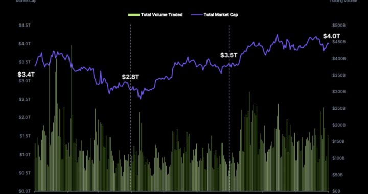 CoinGecko Q3 Crypto Market Report: Key Trends for Bitcoin, Eth, & DeFi