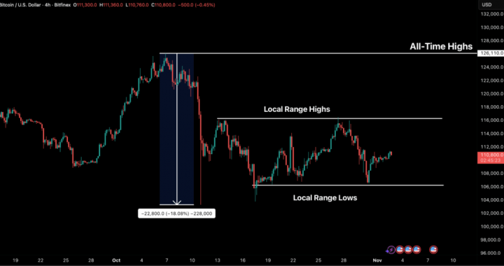 Bitfinex Alpha | Calmness Descends on BTC
