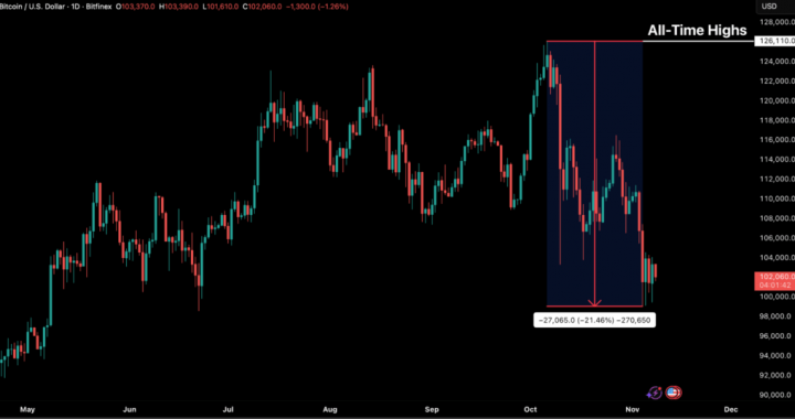 Bitfinex Alpha | Market Consolidating, not Cascading