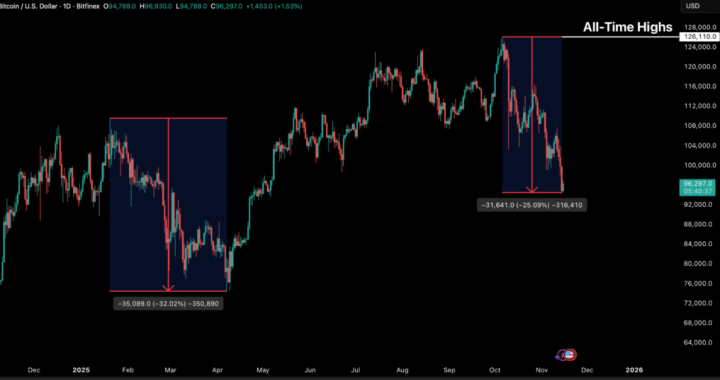 Bitfinex Alpha | BTC in Search of a Bottom