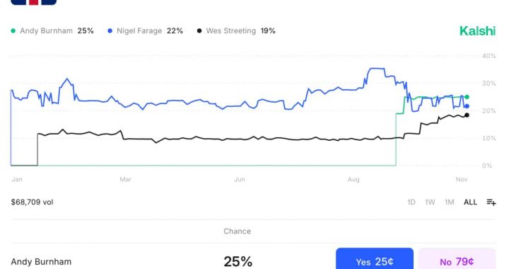 Britcoin? Nigel Farage Pushes for a Bitcoin Treasury in the UK