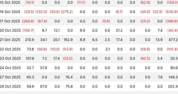 Bitcoin and Ethereum Price Prediction: Is BTC Losing Steam After “Uptober,” and Can ETH Lead the Next Rally?