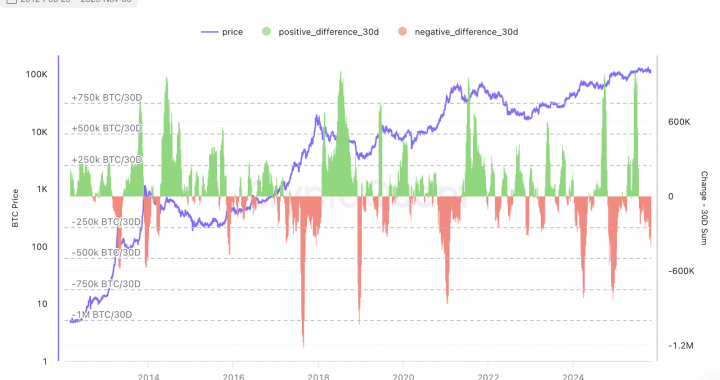 Arthur Hayes Claims Bull Market Still In Play: Monetary Policy Locks In Extended BTC Price Growth