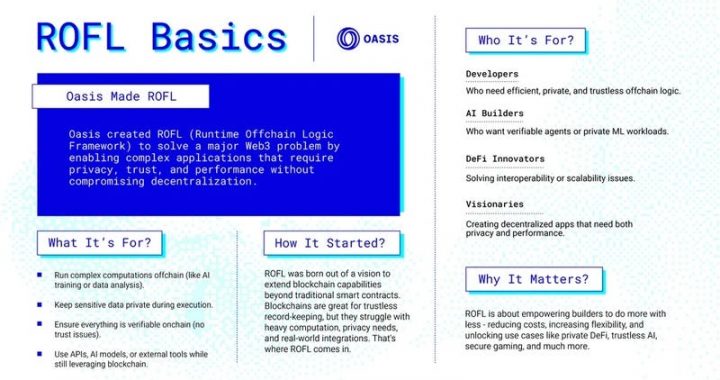 ERC-8004 Brings Flexible Trust Models; Oasis ROFL Plugs The Gap