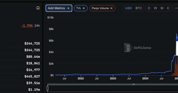 Bitcoin and Ethereum Price Prediction: Will BTC’s Weekly Structure and ETH’s Reversal Signal Hold Under Growing Market Risk?