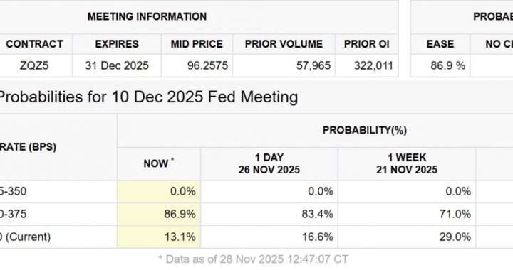 Will a Rate Cut From Fed Save Crypto Markets?