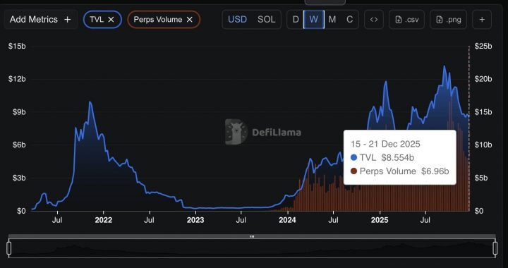 SOL Holds Tight Range as Support Gets Tested: Base Formation or False Calm?