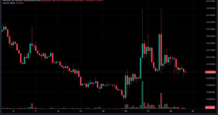 Solana’s AVA AI Token Crashes 96%: ‘Insider’ Wallets Flagged