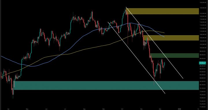 Bitcoin Price Analysis: What Are the Odds of BTC Goin Back to $82K This Week?