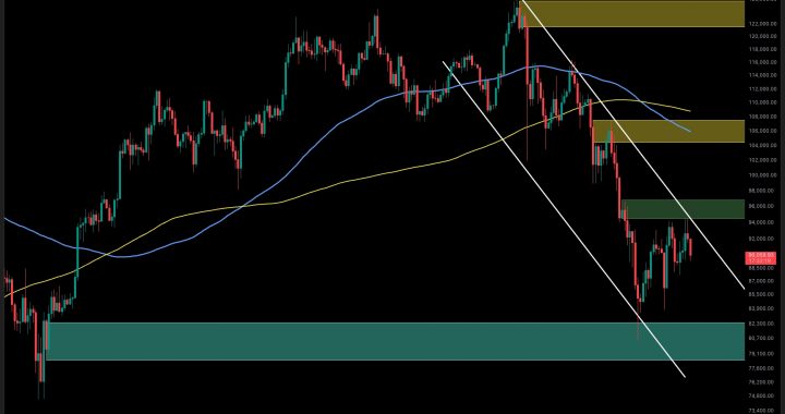 Bitcoin Price Analysis: Here is the Most Likely Scenario for BTC in the Next Few Days